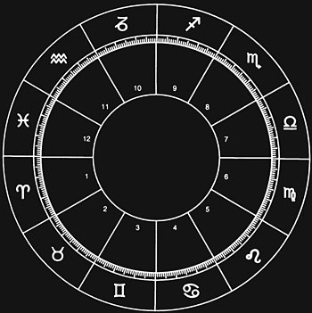 horoscopechart-blank
